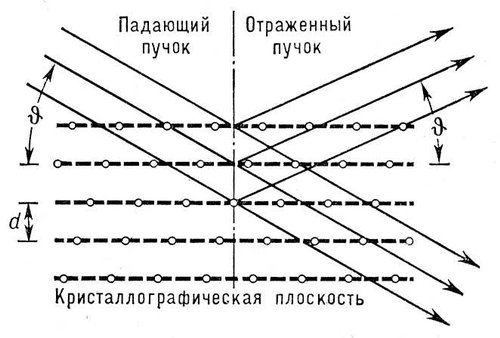 Большая Советская Энциклопедия (БР) - i009-001-202576009.jpg