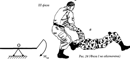 Специальный армейский рукопашный бой. Часть 2, Часть 3 главы 10, 11. - img_2_21c.png