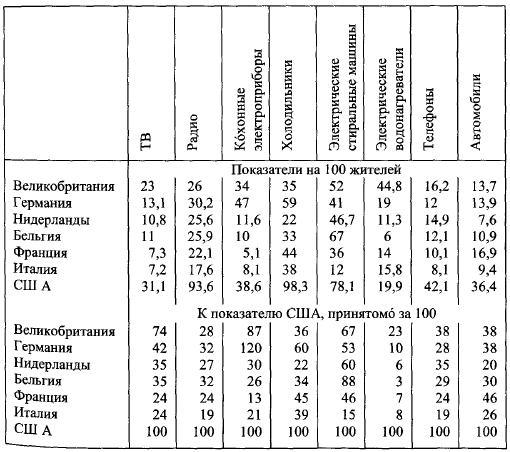 Общество потребления - picture041.png