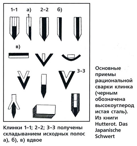 HOЖNEWS #15 - nozh15_13.jpg