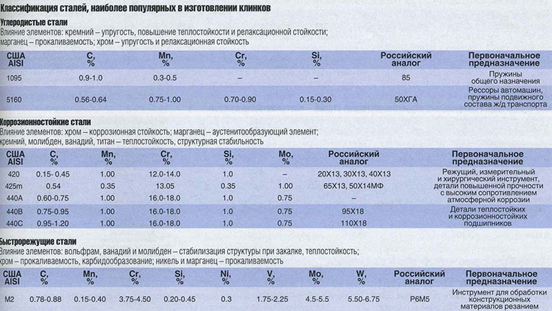 HOЖNEWS #16 - nozh16_02.jpg