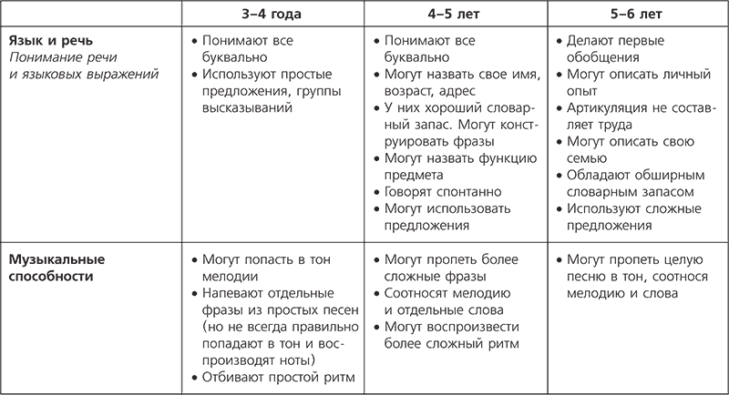 О чем говорить с ребенком? Инструкция по выживанию для современных российских родителей - i_047.png