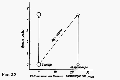 Краткая история времени... - any2fbimgloader6.png