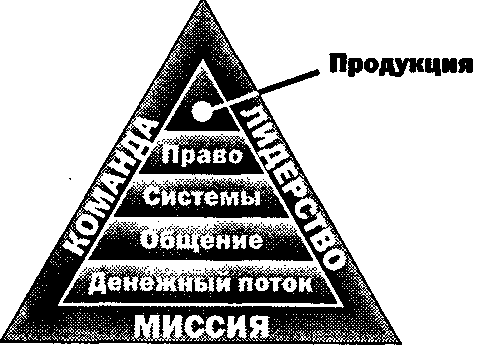 Руководство богатого папы по инвестированию - i_071.png