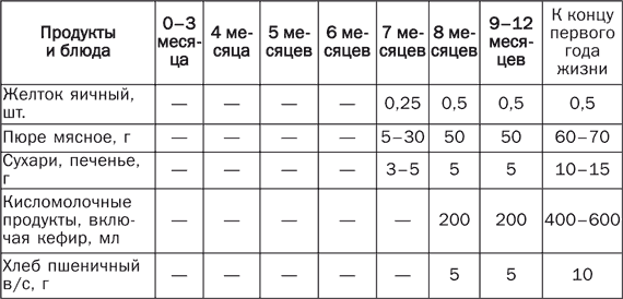 Детское питание. Правила, советы, рецепты - i_002.png