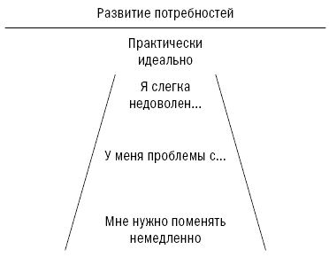 СПИН-продажи - i_012.png