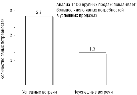 СПИН-продажи - i_017.png