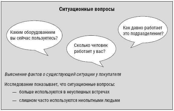 СПИН-продажи - i_020.png