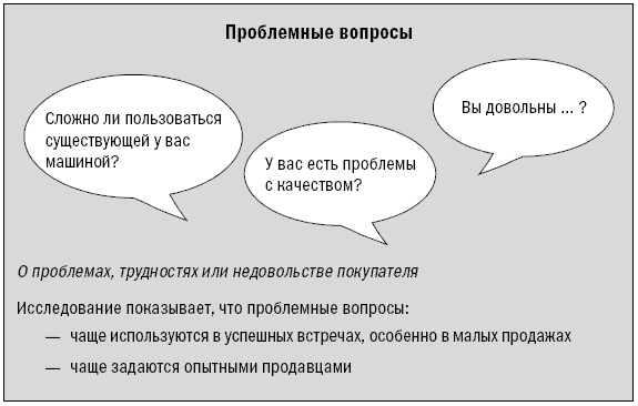 СПИН-продажи - i_021.png