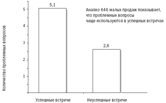 СПИН-продажи - i_022.png