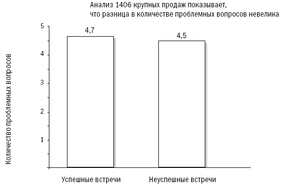 СПИН-продажи - i_023.png