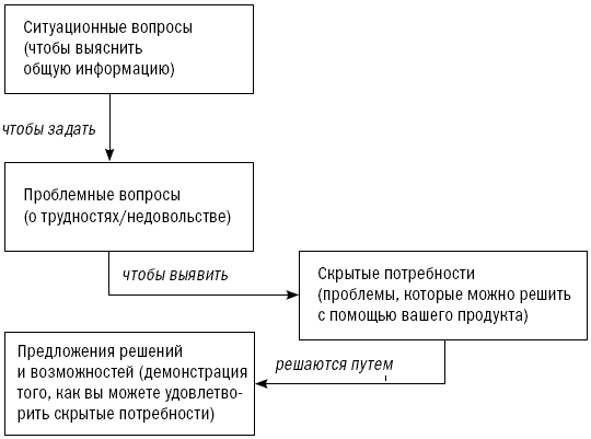 СПИН-продажи - i_024.png