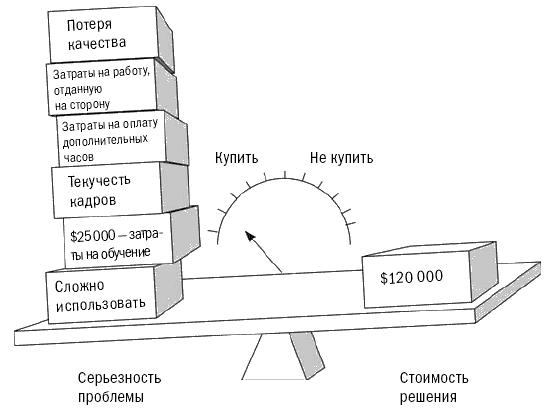 СПИН-продажи - i_027.png