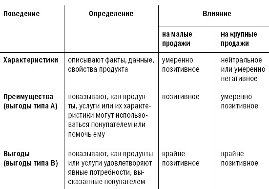 СПИН-продажи - i_042.png