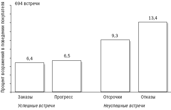 СПИН-продажи - i_049.png