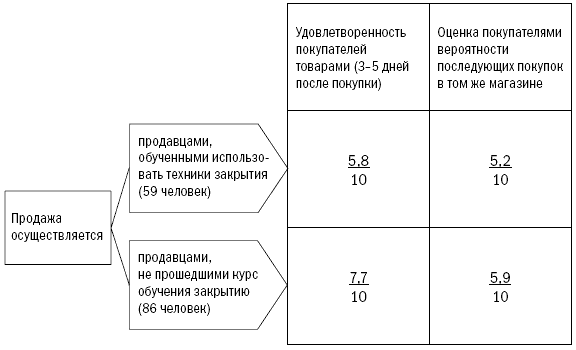 СПИН-продажи - i_057.png