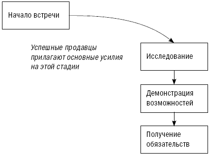 СПИН-продажи - i_059.png