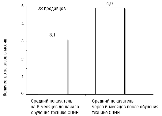 СПИН-продажи - i_063.png