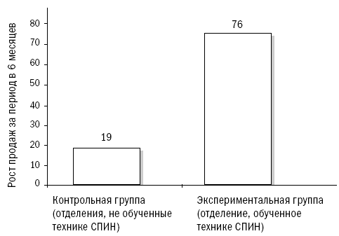 СПИН-продажи - i_064.png