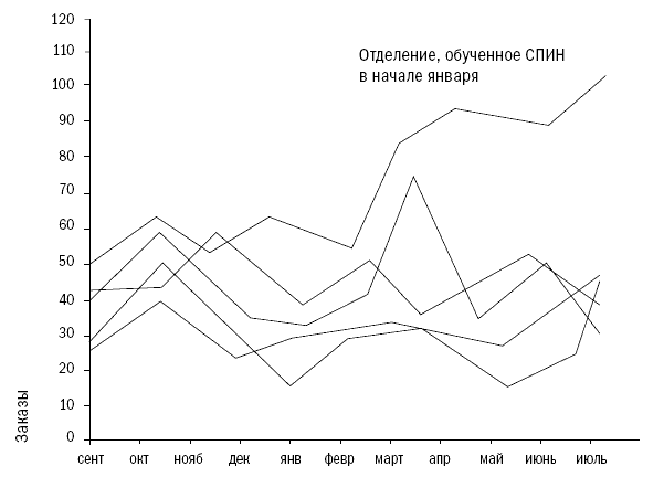 СПИН-продажи - i_065.png