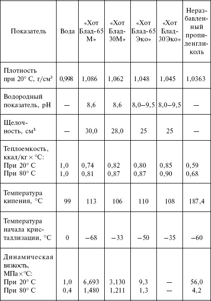 Отопление и водоснабжение загородного дома - i_003.jpg