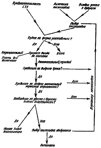 Стратегическое управление - i_13.png