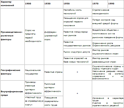 Стратегическое управление - t_01.png