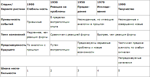 Стратегическое управление - t_02.png