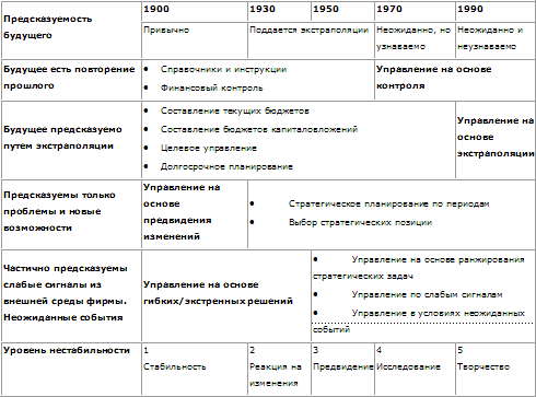 Стратегическое управление - t_03.png