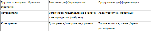 Стратегическое управление - t_07.png