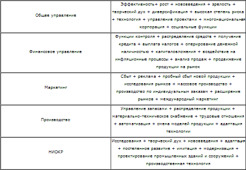 Стратегическое управление - t_14.png