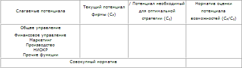 Стратегическое управление - t_15.png