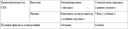 Стратегическое управление - t_16.png