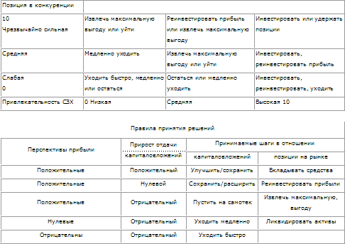 Стратегическое управление - t_17.png