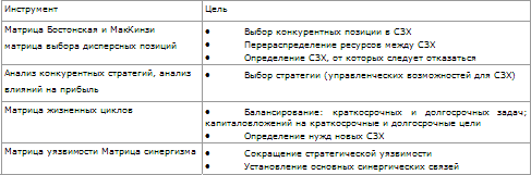 Стратегическое управление - t_20.png