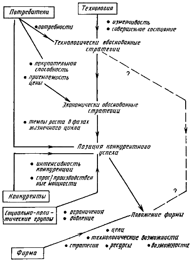 Стратегическое управление - i_23.png