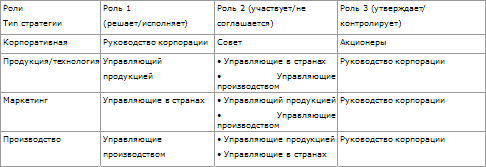 Стратегическое управление - t_29.png