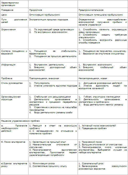 Стратегическое управление - t_30.png