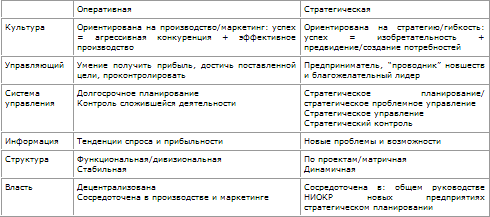 Стратегическое управление - t_31.png