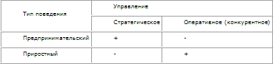 Стратегическое управление - t_32.png