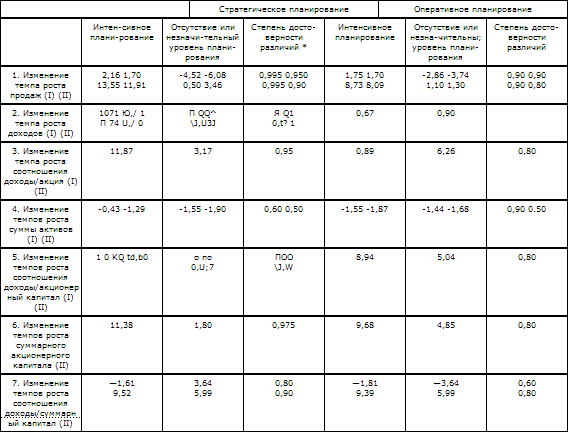 Стратегическое управление - t_34.png