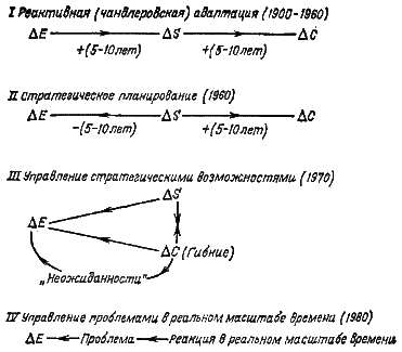 Стратегическое управление - i_41.png