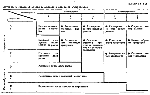 Стратегическое управление - i_43.png