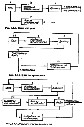 Стратегическое управление - i_52.png