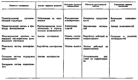 Стратегическое управление - i_60.png