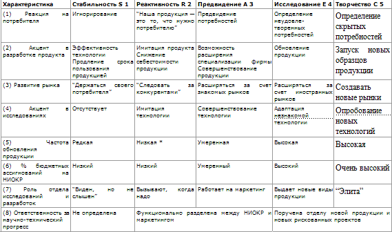 Стратегическое управление - t_37.png