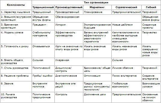 Стратегическое управление - t_39.png