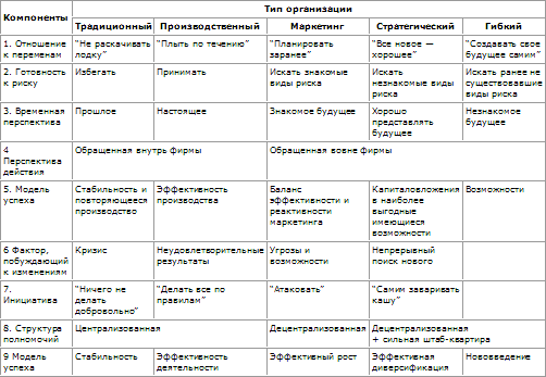 Стратегическое управление - t_40.png