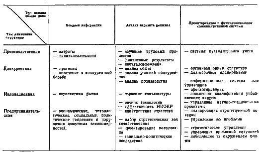 Стратегическое управление - i_65.png