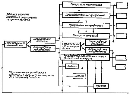 Стратегическое управление - i_87.png